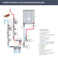 Коллектор с шаровыми кранами Stout на 3 отвода 3/4x1/2