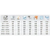 Сверло спиральное по металлу HSS-Co KWB 248670 7x109 мм