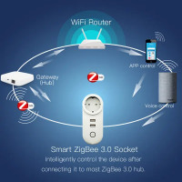 Умная розетка Wi-Fi Moes Smart Socket ZP-LZ-EU2U