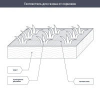 Геотекстиль 1.6x20 м 60 г/м²