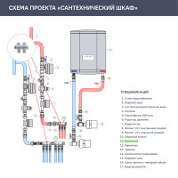 Коллектор с вентилем MPF на 2 выхода 3/4\