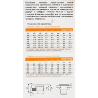 Заклепка Sormat М8 мм, 10 шт.