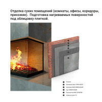 Клей для плитки Unis Термо Плюс 5 кг