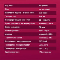 Штукатурка гипсовая Боларс Base 30 кг