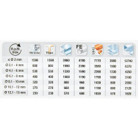 Сверло спиральное по металлу HSS KWB 238-670 7x109 мм