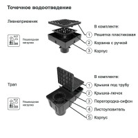 Трап ливнеприемный с усиленными крышками Gidrolica 319x172x206 мм цвет черный
