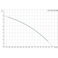 Насос для повышения давления Grundfos UPA 15/90