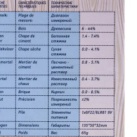 Влагомер контактный Condtrol Hydro-Test 3-14-022 погрешность 2%