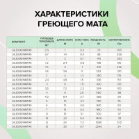 Нагревательный мат для тёплого пола Caleo Easymat 8 м2 1120 Вт