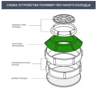 Полимерпесчаный конус колодца Ø1100x140 мм цвет чёрный