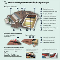 Гибкая черепица Dacha Americana красный 3 м²