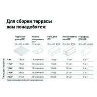 Террасная доска ДПК ITP цвет серый 4000x162x26 мм вельвет 0.648 м²