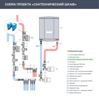 Система защиты от протечки воды Stahlmann Base 1/2\