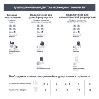 Радиатор Monlan Aluminium 500/96 алюминий 8 секций боковое подключение цвет белый