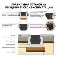 Дождеприемник Gidrolica 300x300x300 мм цвет черный