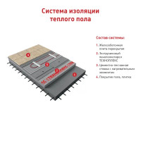 Экструдированный пенополистирол XPS 50 мм Техноплекс 580x1180 мм 0.68 м²