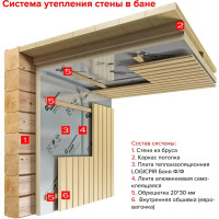 Теплоизоляционная PIR-плита 50 мм Logicpir Баня 585x1185 мм 0.693 м²