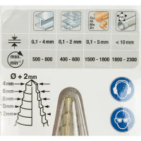 Сверло ступенчатое по металлу HSS KWB 525820 4-20x70 мм