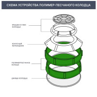 Полимерпесчаное кольцо колодца Ø 1100 мм