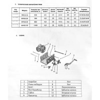 Лебедка барабанная Euro-Lift WH 12-15 550 кг 15 м