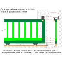 Ролик под трубу на платформе ø3/4\