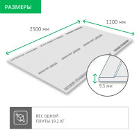 Гипсокартон 9.5 мм Vetonit Стандарт 2500X1200 мм 3 м²