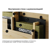 Ветро-влагозащита Ондутис Бейсик А 50 м²