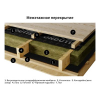 Ветро-влагозащита Ондутис Бейсик А 50 м²