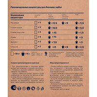 Портландцемент Цементум М500 ЦЕМ II/А-И 42.5 Н 40 кг