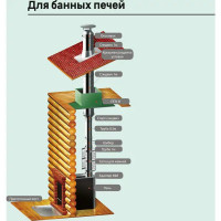 Дымоход Металлик и Ко 0.25 м 430/0.8 мм D115 мм