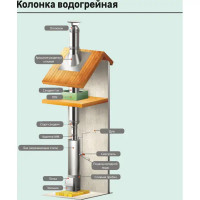 Дымоход Металлик и Ко 0.25 м 430/0.8 мм D115 мм