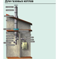 Дымоход Металлик и Ко 0.25 м 430/0.8 мм D115 мм