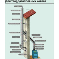 Экран защитный Металлик и Ко 430/0.5 мм 580x980 мм