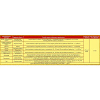 Пестицид Силар 100 мл