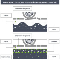 Геотекстиль иглопробивной 2x25 м 300 г/м²