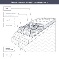 Геотекстиль иглопробивной 1.6x20 м 100 г/м²