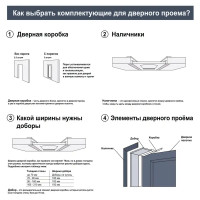 Дверь межкомнатная глухая с замком и петлями в комплекте Лион 60x200 мм Hardflex ламинация цвет белый жемчуг