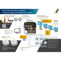 Система контроля протечки воды Stahlmann Smart 3/4\