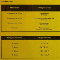 Сварочный полуавтомат инверторный Сварис 160 Комби, 160 А, до 3 мм