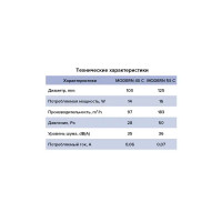 Вентилятор осевой вытяжной Era Modern D125 мм 36 дБ 183 м3/ч обратный клапан цвет белый