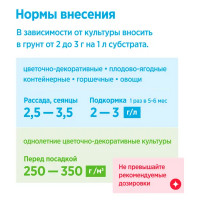 Удобрение Osmocote Pro универсальное 5-6 м 100 г