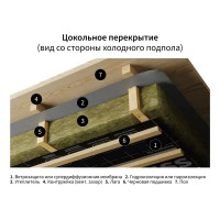 Ветро-влагозащитная мембрана Ондутис Про А 75 м²