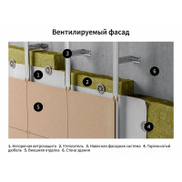 Ветро-влагозащитная мембрана Ондутис Про А 75 м²