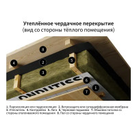 Пароизоляция Ondutiss Smart Termo 30 м2