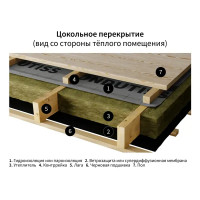 Пароизоляция Ondutiss Smart Termo 30 м2