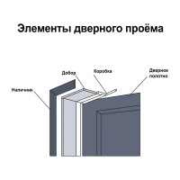 Добор дверной коробки Сиена телескопический 2150x200x10 мм ПЭТ цвет белый