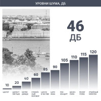 Вентилятор настольный Dilwis 15 Вт D15 см цвет белый