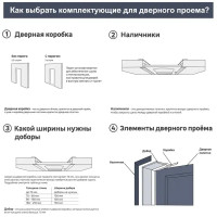 Дверь межкомнатная глухая с замком и петлями в комплекте Синди-28 60x200 см эмаль цвет белый
