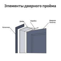 Добор телескопический 2140x150x10 мм эмаль белый