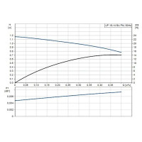 Циркуляционный насос Grundfos UP BA PM 15/1.4 80 мм без гаек